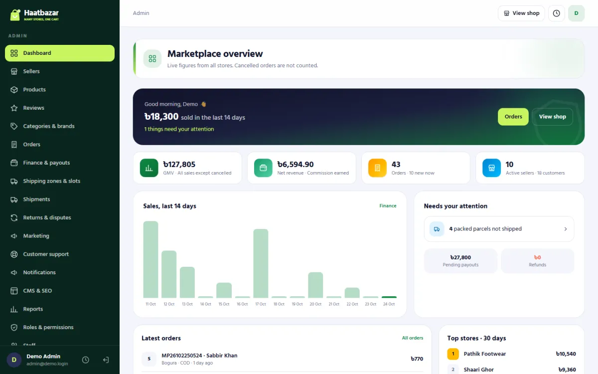 Admin panel of Multi-Vendor Marketplace